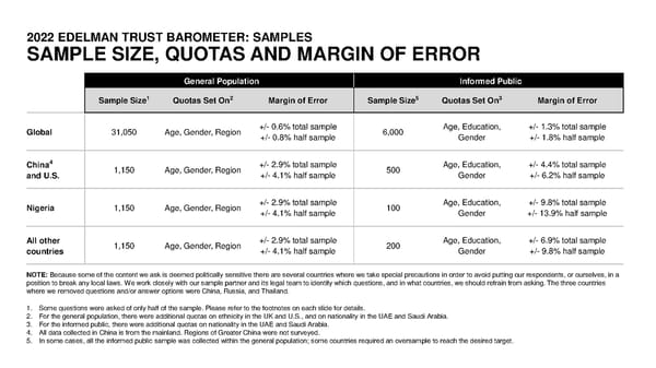 2022 Trust Barometer - Page 54