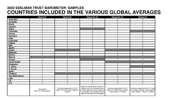 2022 Trust Barometer - Page 55