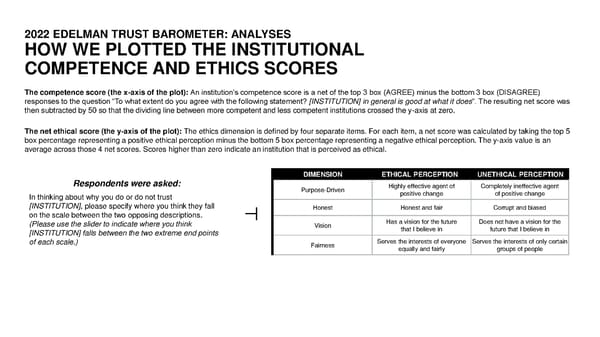 2022 Trust Barometer - Page 61