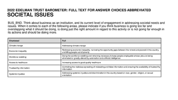 2022 Trust Barometer - Page 65