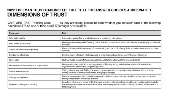 2022 Trust Barometer - Page 66