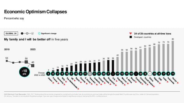 2023 Edelman Trust Barometer - Page 8