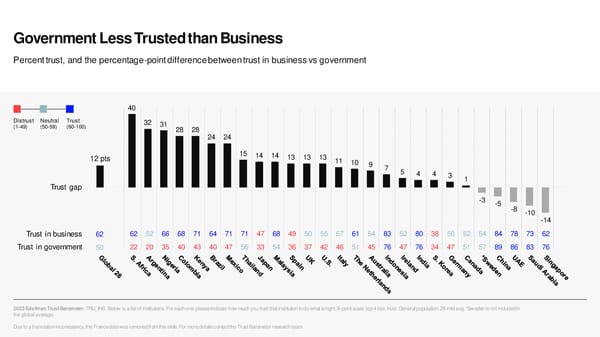 2023 Edelman Trust Barometer - Page 11