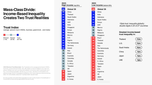 2023 Edelman Trust Barometer - Page 14