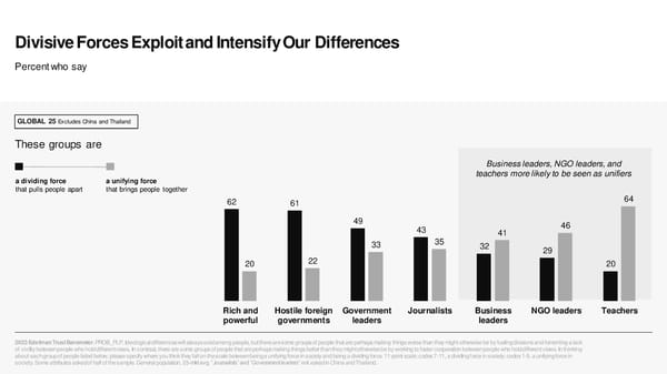 2023 Edelman Trust Barometer - Page 23