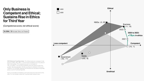 2023 Edelman Trust Barometer - Page 28