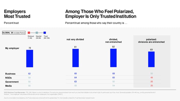 2023 Edelman Trust Barometer - Page 29