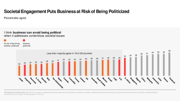 2023 Edelman Trust Barometer - Page 32