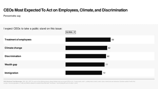 2023 Edelman Trust Barometer - Page 34