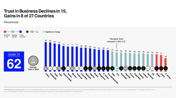 2023 Edelman Trust Barometer - Page 43