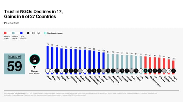 2023 Edelman Trust Barometer - Page 44
