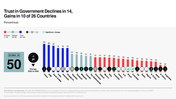 2023 Edelman Trust Barometer - Page 45