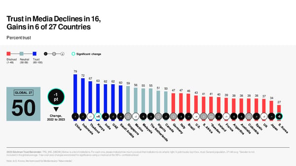 2023 Edelman Trust Barometer - Page 46