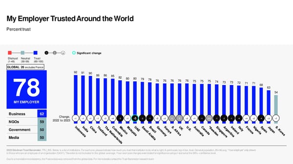 2023 Edelman Trust Barometer - Page 47