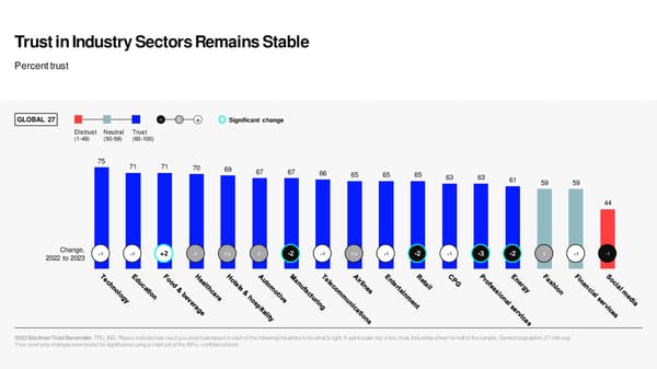 2023 Edelman Trust Barometer - Page 48