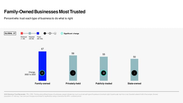 2023 Edelman Trust Barometer - Page 49