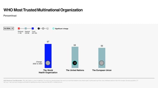 2023 Edelman Trust Barometer - Page 50