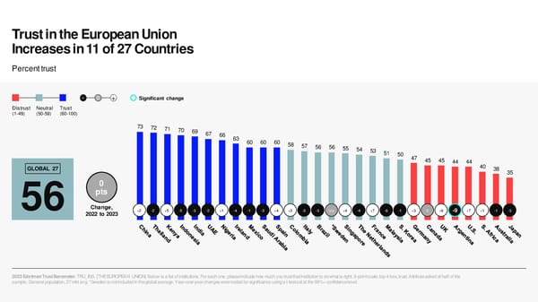 2023 Edelman Trust Barometer - Page 51