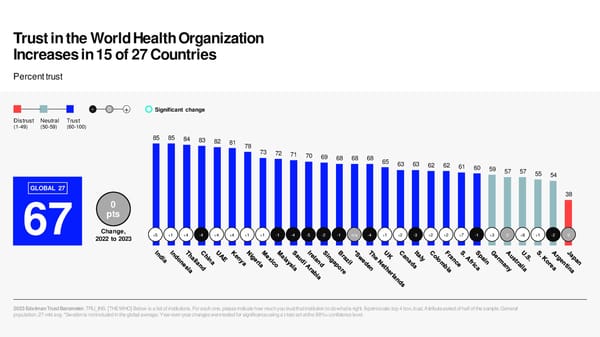 2023 Edelman Trust Barometer - Page 52