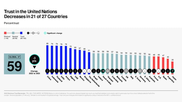 2023 Edelman Trust Barometer - Page 53