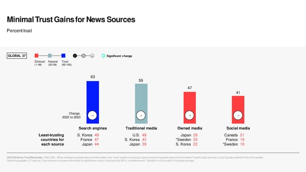 2023 Edelman Trust Barometer - Page 54