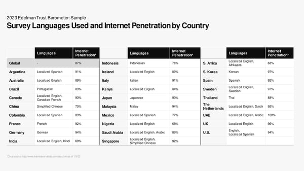 2023 Edelman Trust Barometer - Page 58