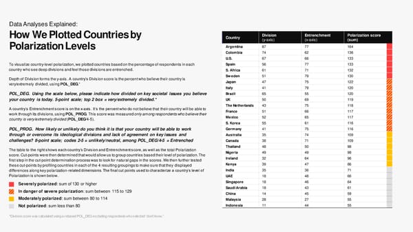 2023 Edelman Trust Barometer - Page 59