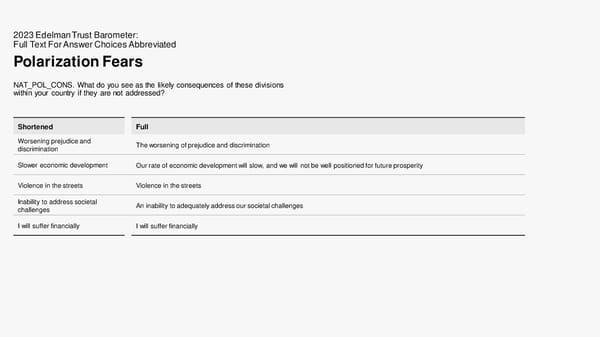 2023 Edelman Trust Barometer - Page 66