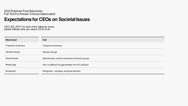 2023 Edelman Trust Barometer - Page 68