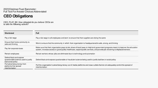 2023 Edelman Trust Barometer - Page 70