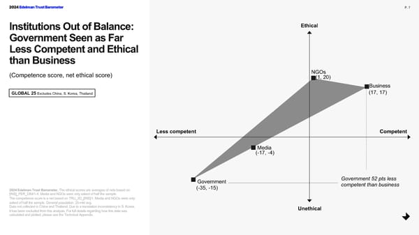 2024 Edelman Trust Barometer Global Report - Page 7