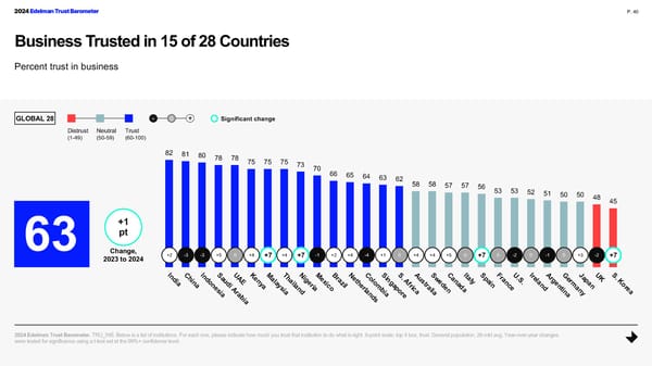 2024 Edelman Trust Barometer Global Report - Page 40