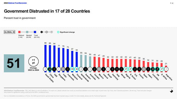 2024 Edelman Trust Barometer Global Report - Page 42