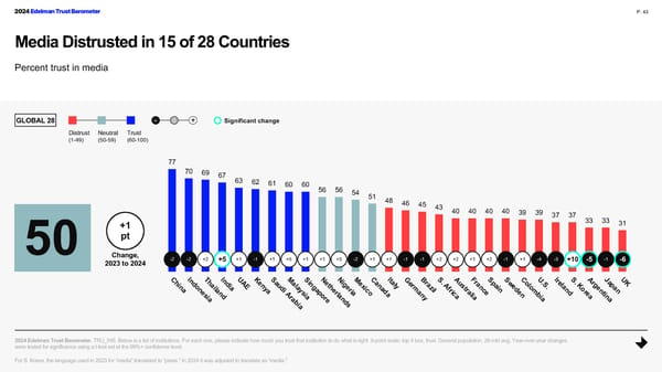 2024 Edelman Trust Barometer Global Report - Page 43