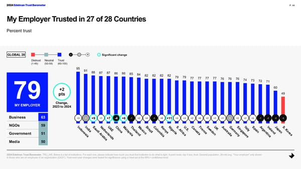 2024 Edelman Trust Barometer Global Report - Page 44