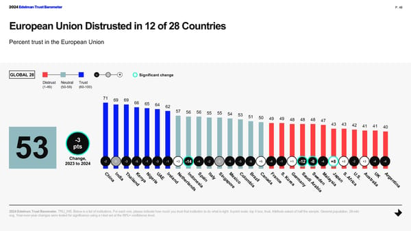 2024 Edelman Trust Barometer Global Report - Page 48