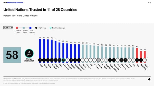 2024 Edelman Trust Barometer Global Report - Page 49