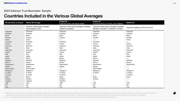 2024 Edelman Trust Barometer Global Report - Page 63
