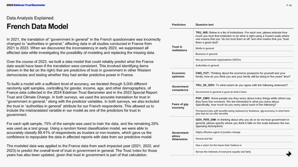 2024 Edelman Trust Barometer Global Report - Page 65